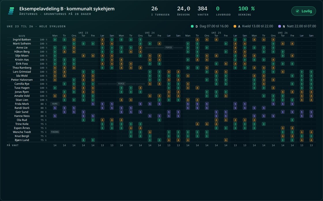 Skjermbilde fra verktøyet: månedskalender der vaktene er fordelt på ansatte, med full dekning og null regelbrudd.